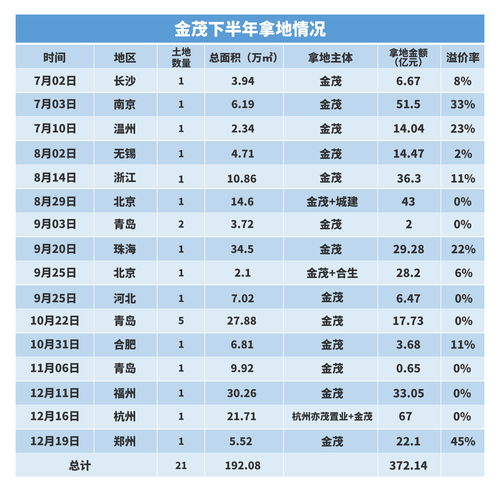 重庆小贷公司排名前十(重庆有多少家小贷公司)