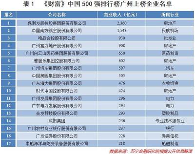 重庆公司排名2020(重庆十大公司)