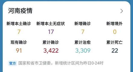 2021年郑州疫情一览表(2021年郑州疫情一览表)