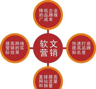 上海企业网络营销推广服务(上海网站营销)