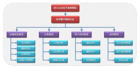 武汉建设网站平台(武汉建设信息交易中心)