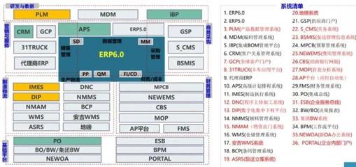 深圳erp(深圳ERP企业)