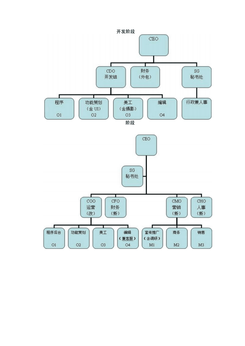 互联网公司组织架构图(互联网公司组织架构图图片)